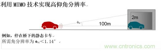 成像雷達:一個傳感器控制所有傳感器 成像雷達:一個傳感器控制所有傳感器