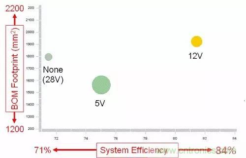 如何為開(kāi)關(guān)電源選擇合適的MOSFET？