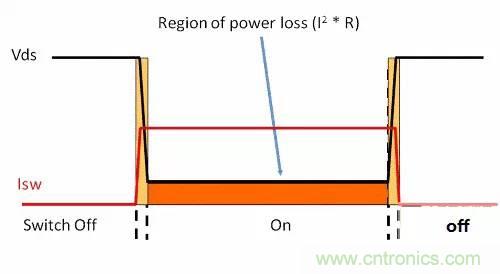 如何為開(kāi)關(guān)電源選擇合適的MOSFET？