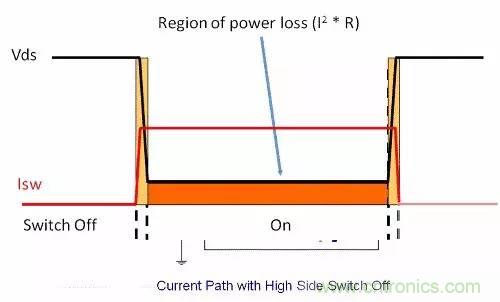 如何為開(kāi)關(guān)電源選擇合適的MOSFET？