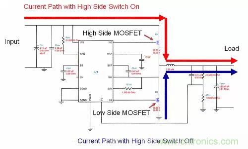 如何為開(kāi)關(guān)電源選擇合適的MOSFET？