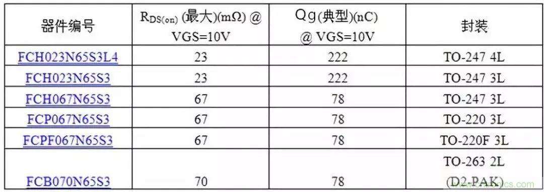 掌握MOS管選型技巧，老司機(jī)只要七步！