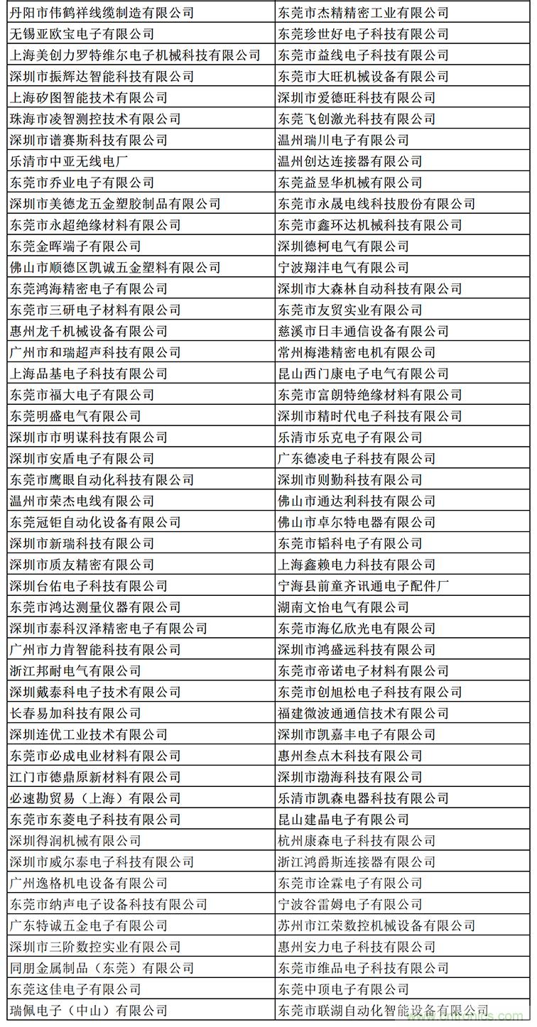 金秋9月來(lái)看全球連接器線(xiàn)束加工行業(yè)新態(tài)勢(shì)，附部分展商名單