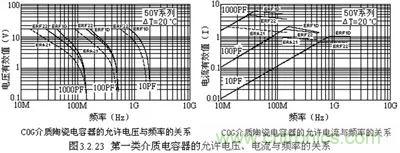 關于“陶瓷電容”的秘密！