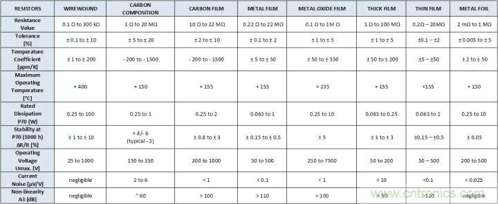 一文帶你認(rèn)識全類型“電阻”！