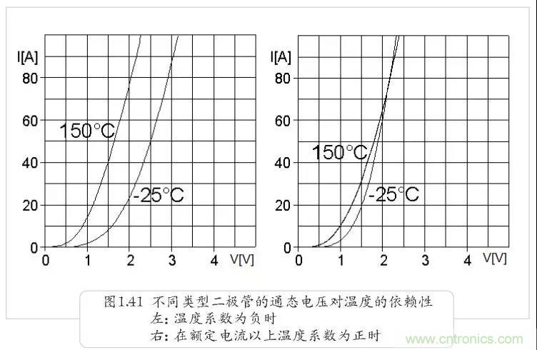 二極管為何不適合并聯(lián)？串聯(lián)為何還要均壓？
