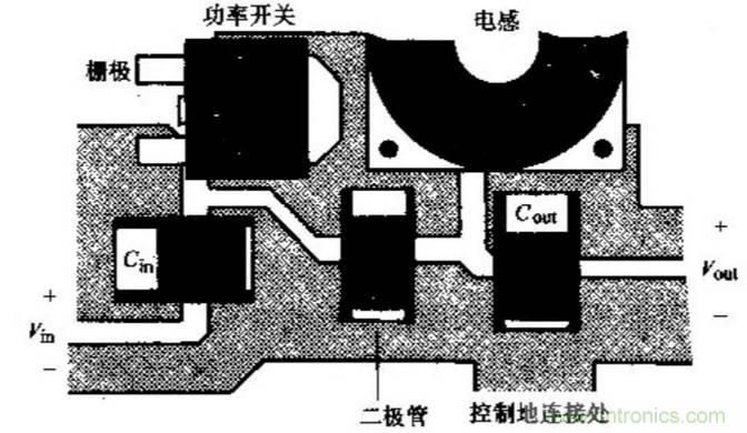如何做好開(kāi)關(guān)電源設(shè)計(jì)最重要的一步？（一）