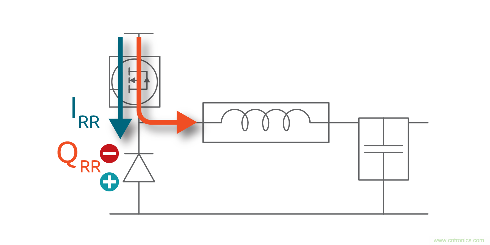 MOSFET Qrr—在追求能效時，忽視這一參數(shù)是危險的