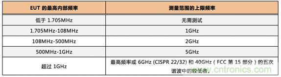 德州儀器:DC DC 轉(zhuǎn)換器 EMI 的工程師指南(四)——輻射發(fā)射 德州儀器:DC DC 轉(zhuǎn)換器 EMI 的工程師指南(四)——輻射發(fā)射