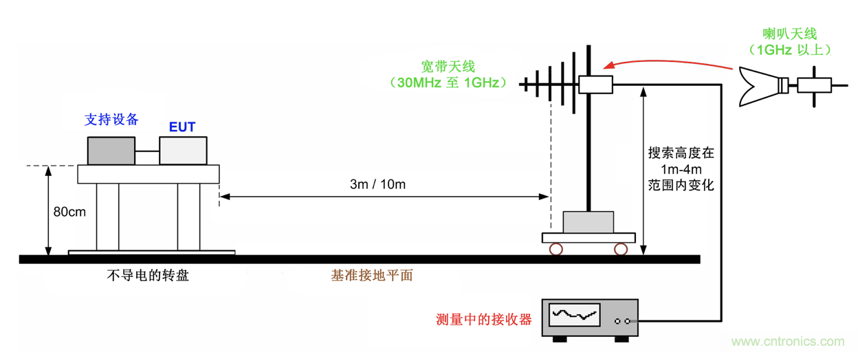 德州儀器:DC DC 轉(zhuǎn)換器 EMI 的工程師指南(四)——輻射發(fā)射 德州儀器:DC DC 轉(zhuǎn)換器 EMI 的工程師指南(四)——輻射發(fā)射