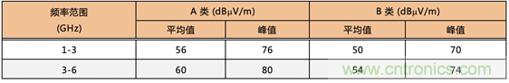 德州儀器:DC DC 轉(zhuǎn)換器 EMI 的工程師指南(四)——輻射發(fā)射 德州儀器:DC DC 轉(zhuǎn)換器 EMI 的工程師指南(四)——輻射發(fā)射