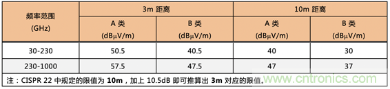 德州儀器:DC DC 轉(zhuǎn)換器 EMI 的工程師指南(四)——輻射發(fā)射 德州儀器:DC DC 轉(zhuǎn)換器 EMI 的工程師指南(四)——輻射發(fā)射