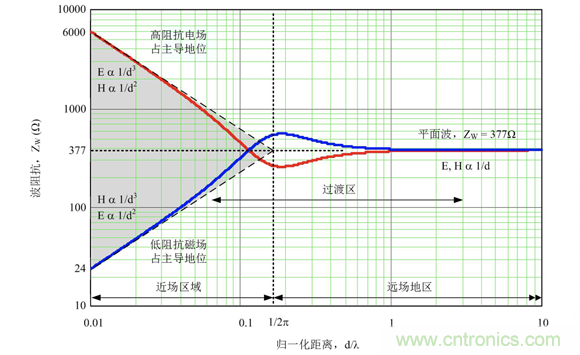 德州儀器:DC DC 轉(zhuǎn)換器 EMI 的工程師指南(四)——輻射發(fā)射 德州儀器:DC DC 轉(zhuǎn)換器 EMI 的工程師指南(四)——輻射發(fā)射