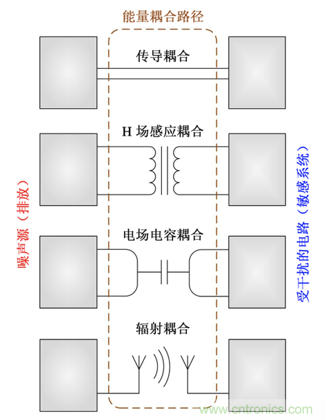 德州儀器:DC DC 轉(zhuǎn)換器 EMI 的工程師指南(四)——輻射發(fā)射 德州儀器:DC DC 轉(zhuǎn)換器 EMI 的工程師指南(四)——輻射發(fā)射