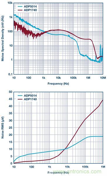 這可是個(gè)新方法，保證電源的高效率、高性能！