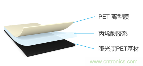 tesa 7905超薄遮蔽膠帶，助力手機(jī)廠商實(shí)現(xiàn)5G時(shí)代無(wú)限創(chuàng)新的手機(jī)設(shè)計(jì)