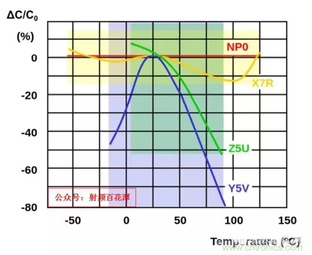 為何射頻電容電感值是pF和nH級(jí)的？