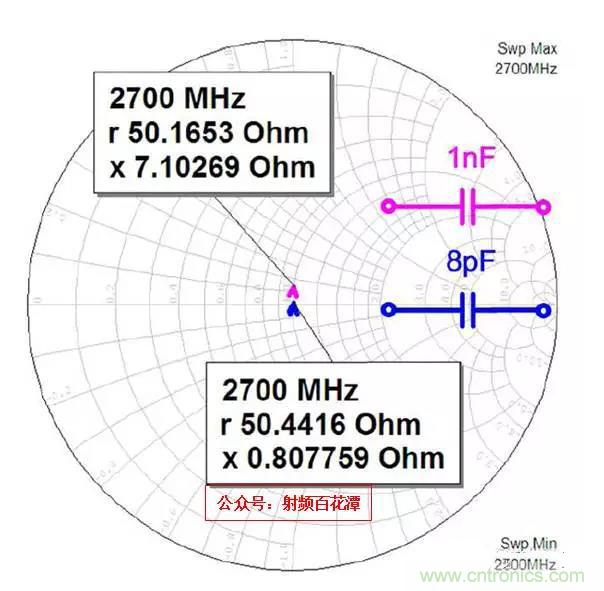 為何射頻電容電感值是pF和nH級(jí)的？
