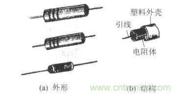 常見(jiàn)電阻器分類，你真的知道嗎？