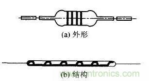 常見(jiàn)電阻器分類，你真的知道嗎？