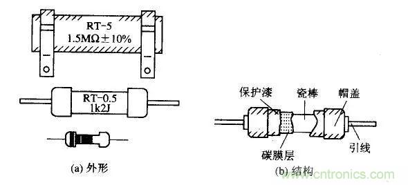常見(jiàn)電阻器分類，你真的知道嗎？