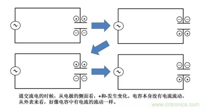 電容是如何工作的？