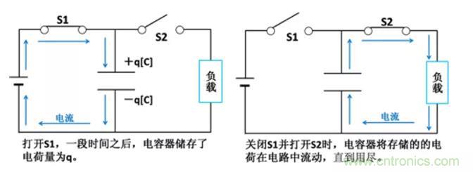 電容是如何工作的？