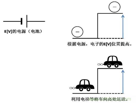 電容是如何工作的？