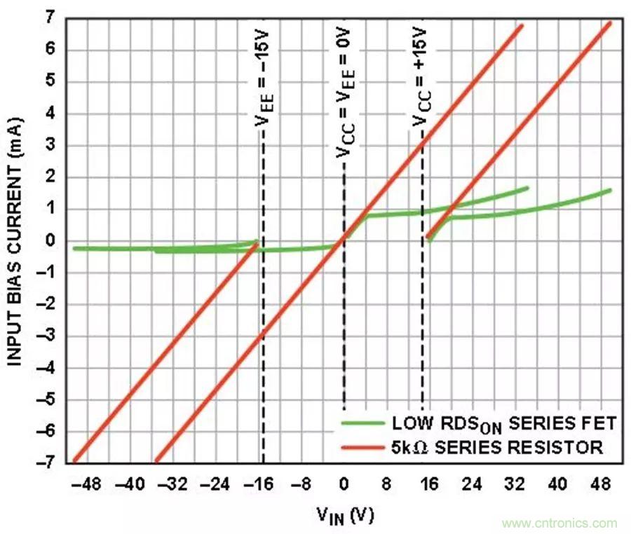 放大器集成過壓保護(hù)有多重要？