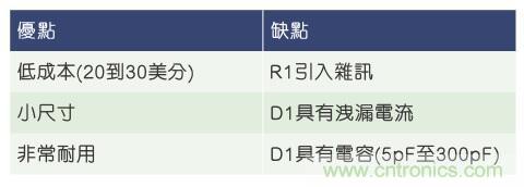 當電子組件性能下降，如何保護您的模擬前端？