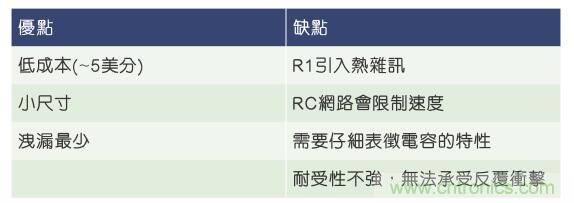 當電子組件性能下降，如何保護您的模擬前端？