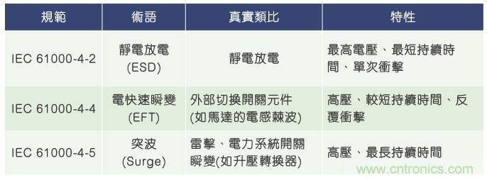 當電子組件性能下降，如何保護您的模擬前端？