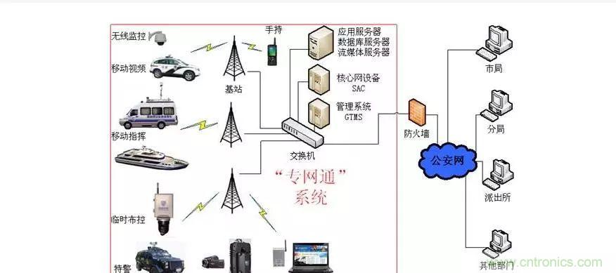 為什么無(wú)線電可以在寬帶傳輸中擊敗光纖？