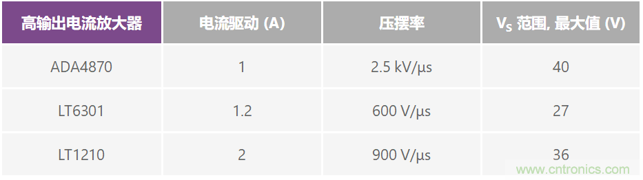 復(fù)合放大器:高精度的高輸出驅(qū)動能力
