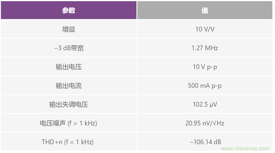復(fù)合放大器:高精度的高輸出驅(qū)動能力