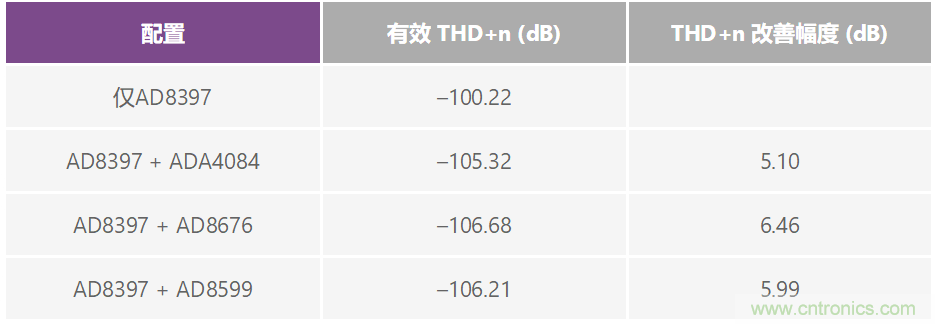 復(fù)合放大器:高精度的高輸出驅(qū)動能力