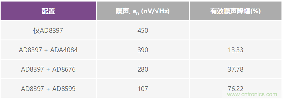 復(fù)合放大器:高精度的高輸出驅(qū)動能力