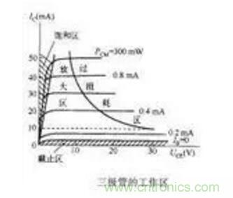 三極管做開關(guān)，常用到的電容作用