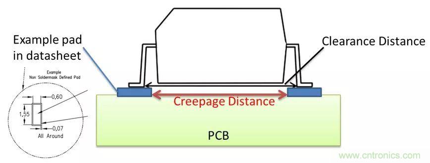 PCB Layout爬電距離、電氣間隙的確定
