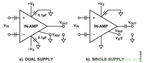 放大器電路設(shè)計(jì)，直流回路有多關(guān)鍵？