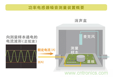 電源電路中電感為什么會(huì)嘯叫？