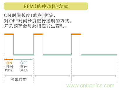 電源電路中電感為什么會(huì)嘯叫？