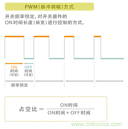 電源電路中電感為什么會(huì)嘯叫？