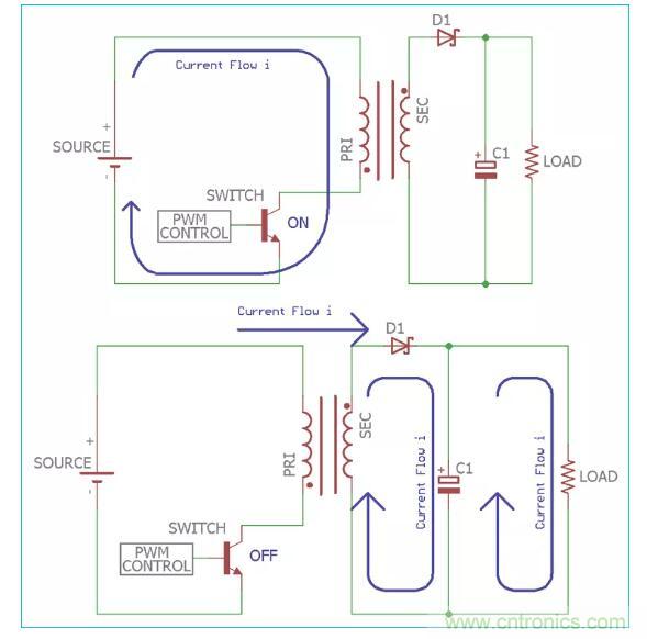一文讀懂反激變換器種類、電路、效率、工作原理！