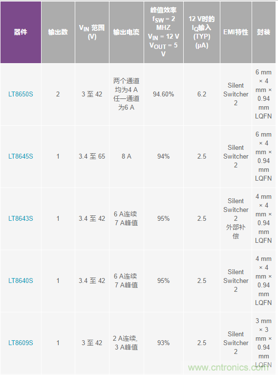 惡劣汽車(chē)環(huán)境怎么破？這幾個(gè)解決方案輕松搞定