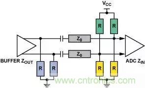 4種端接方法，教你完美解決信號(hào)端接困惑