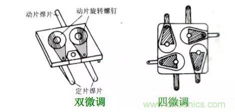 【收藏】N種電容器分類詳解！