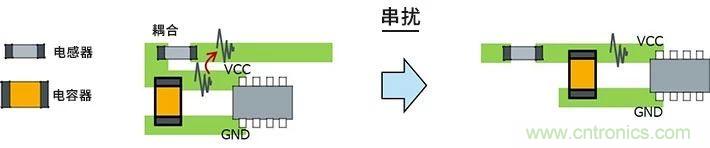 使用電感降低噪聲注意點(diǎn) : 串?dāng)_、GND線反彈噪聲