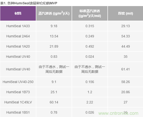 我的電壓參考源設(shè)計是否對濕度敏感？控制精密模擬系統(tǒng)濕度和性能的方法