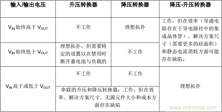 是否存在實(shí)現(xiàn)DC/DC電壓轉(zhuǎn)換的通用工具？